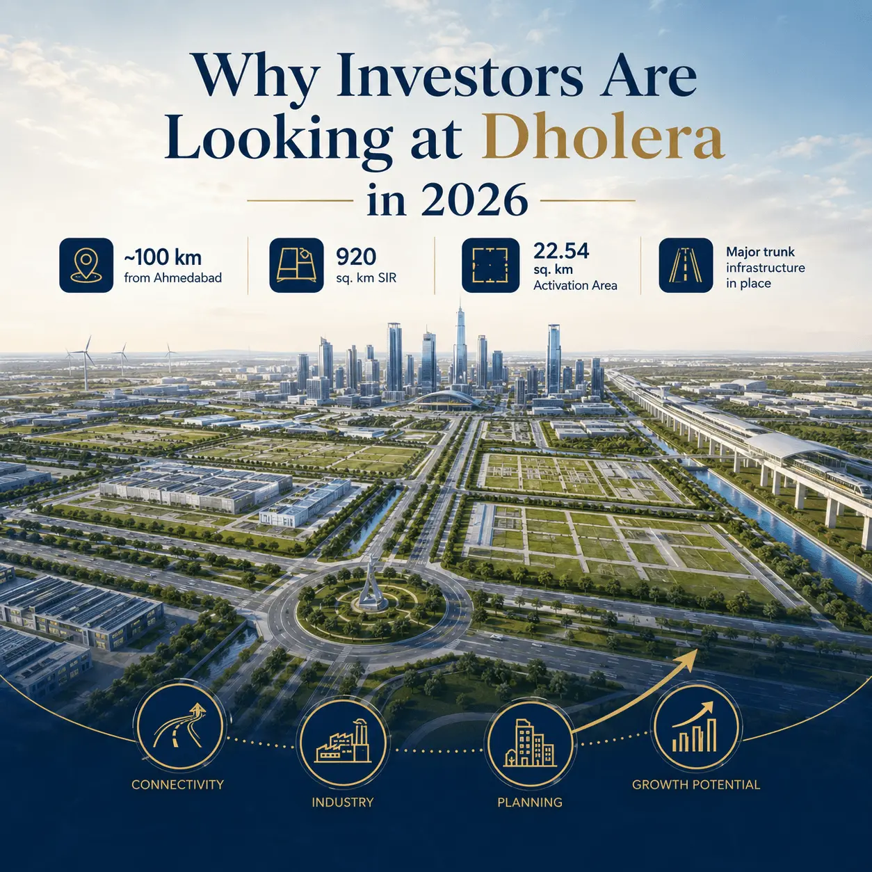 Why Are Investors Looking at Dholera in 2026